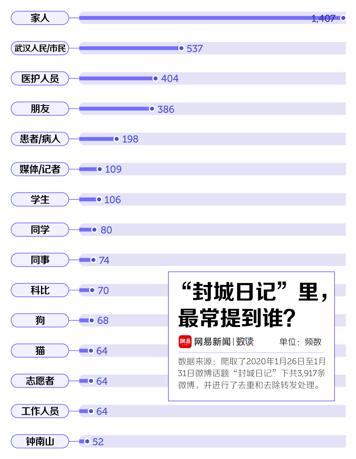 封城后的湖北人民，过得怎么样