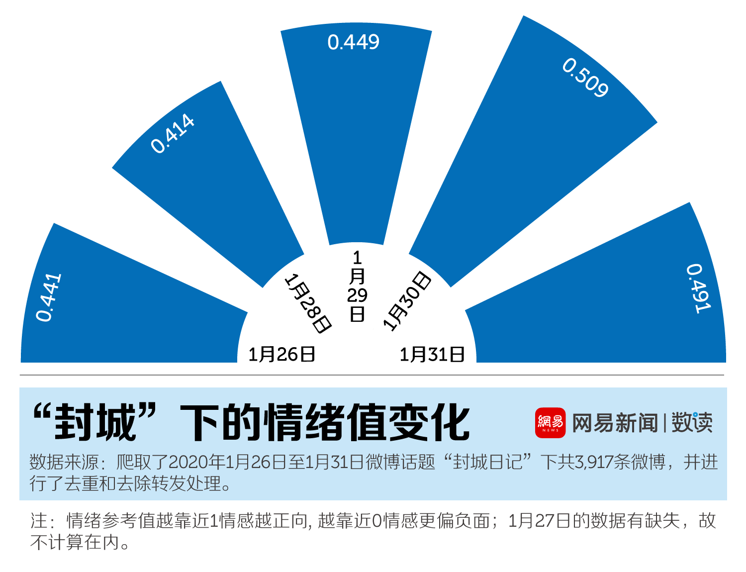 封城后的湖北人民，过得怎么样