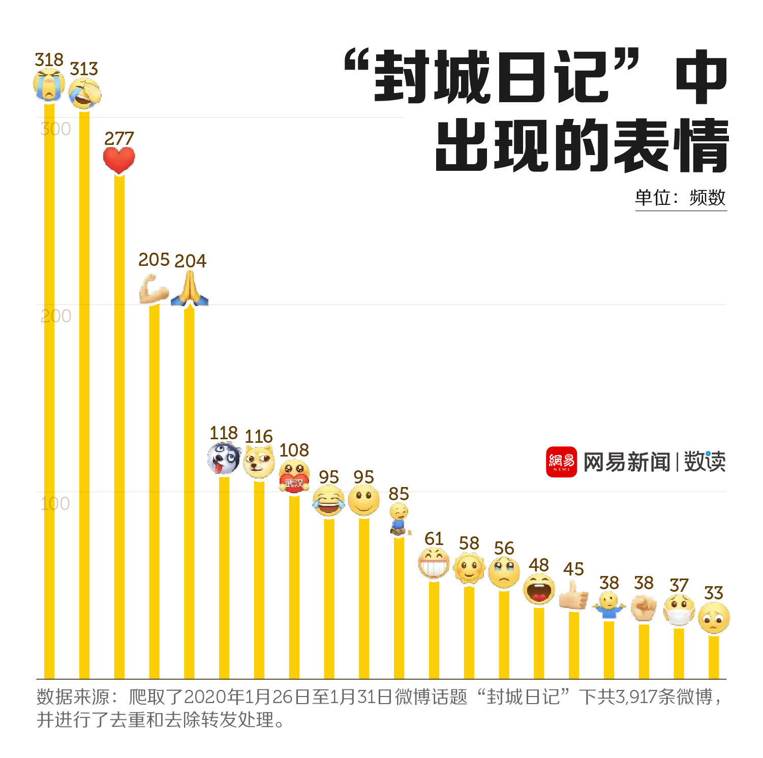 封城后的湖北人民，过得怎么样