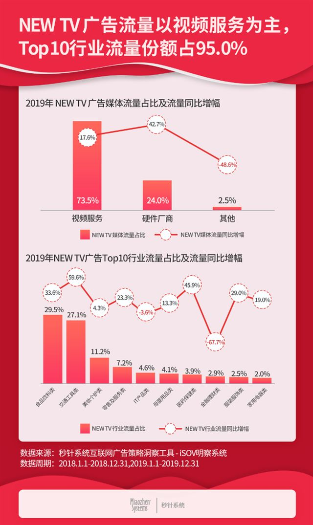 秒针：2019年度中国互联网广告流量报告