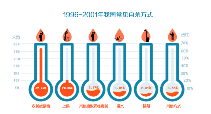 Crisis Text Line：自杀风险最高的5个词语和 Emoji