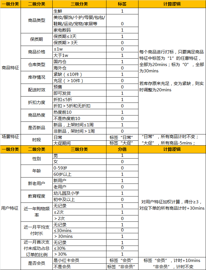 小红书“支付时间”的策略分析