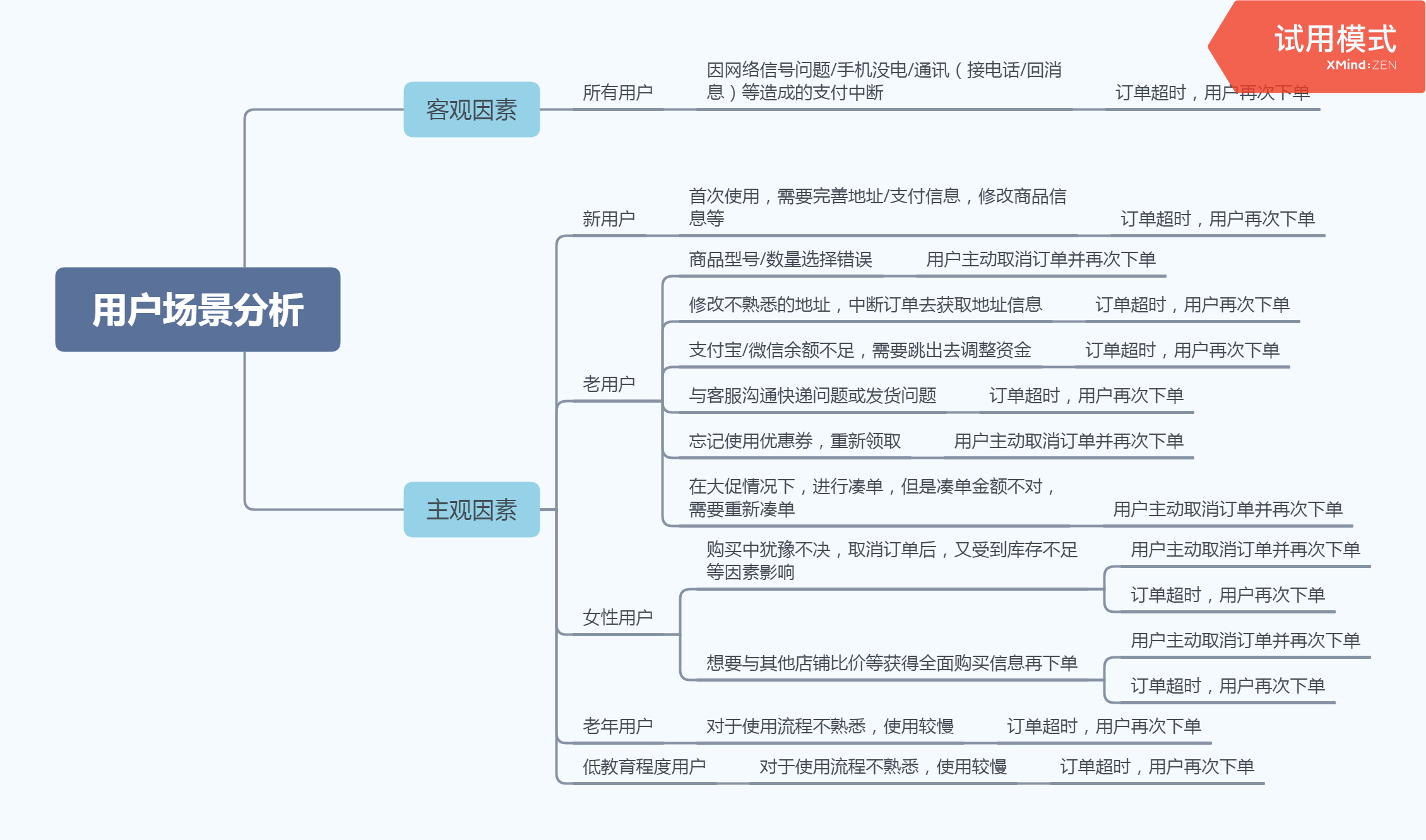 小红书“支付时间”的策略分析