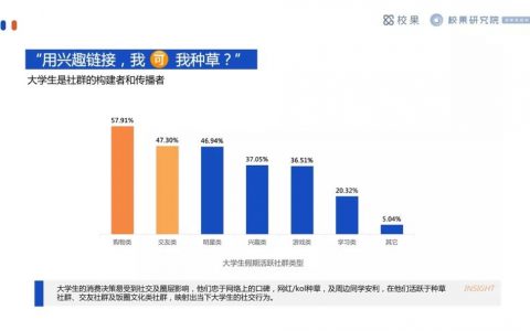 校园营销，如何迈出这迟到的“第一步”