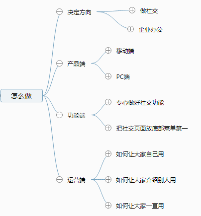 支付宝如何做社交，重寻线上支付优势？