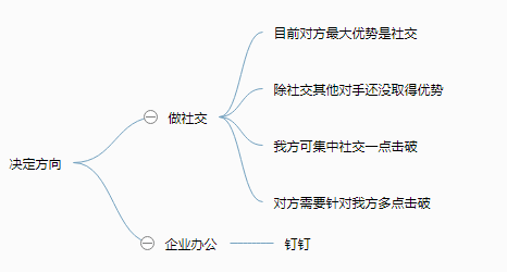 支付宝如何做社交，重寻线上支付优势？