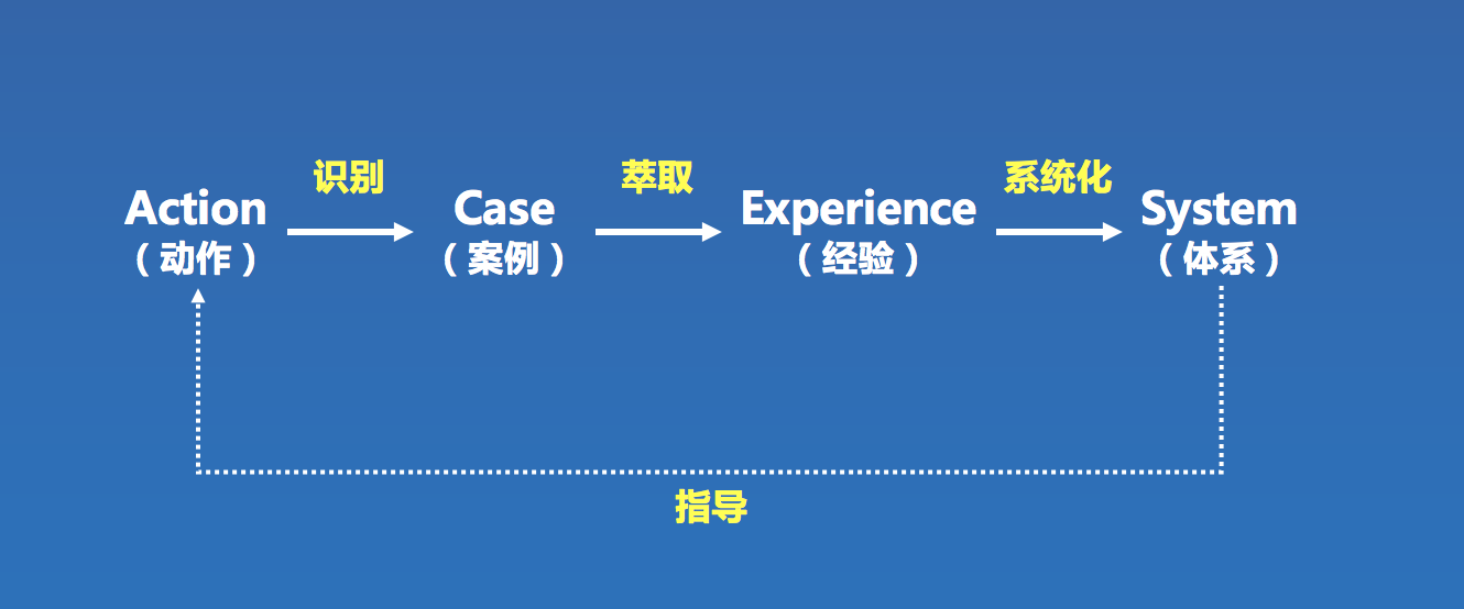 从运营到产品到PMO，我是如何实现职能转型的？