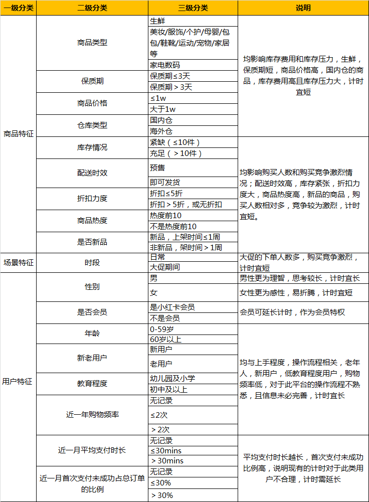 小红书“支付时间”的策略分析