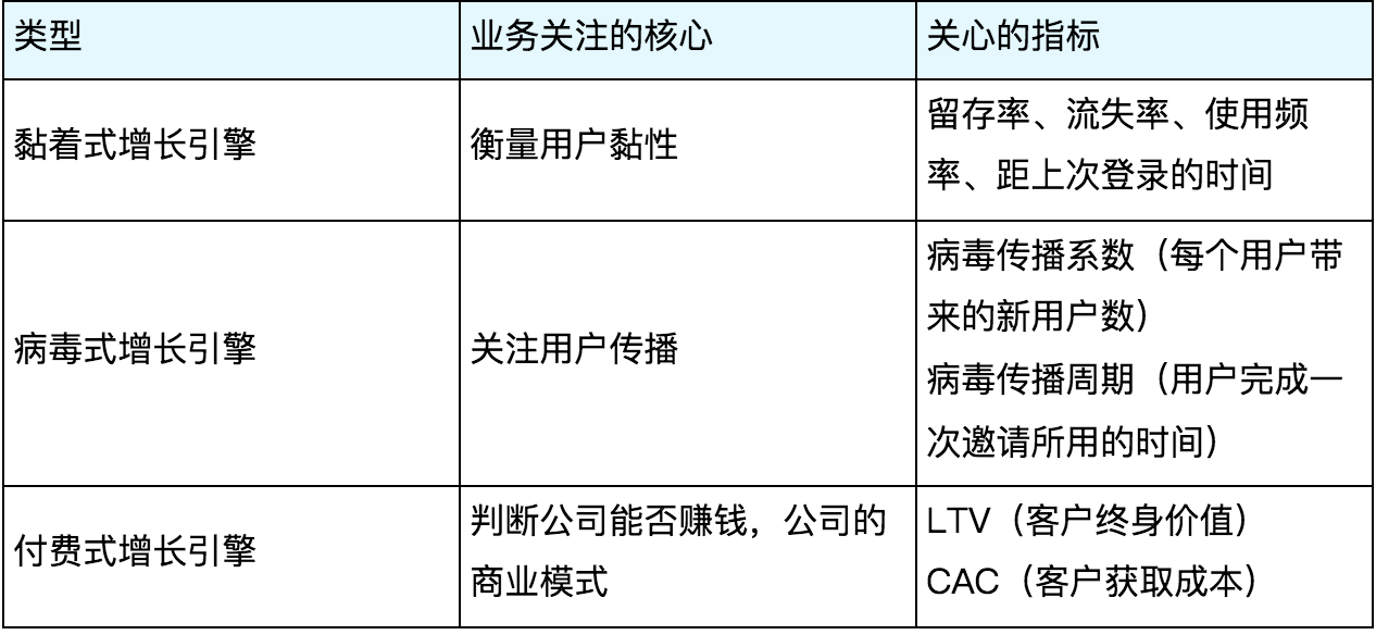 以视频类APP为例：看如何搭建数据指标体系