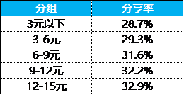 产品核心工作方法：如何找到推动产品增长的需求点？