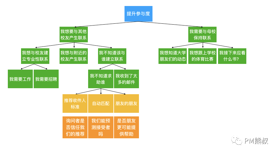 产品团队的批判性思维：如何通过合理的决策带来合理的结果？