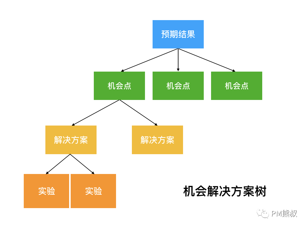 产品团队的批判性思维：如何通过合理的决策带来合理的结果？