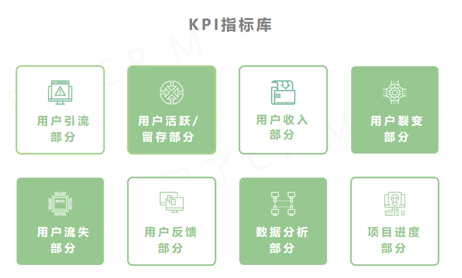 用户运营岗位KPI（绩效）怎么定？