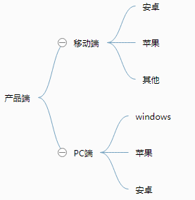 支付宝如何做社交，重寻线上支付优势？