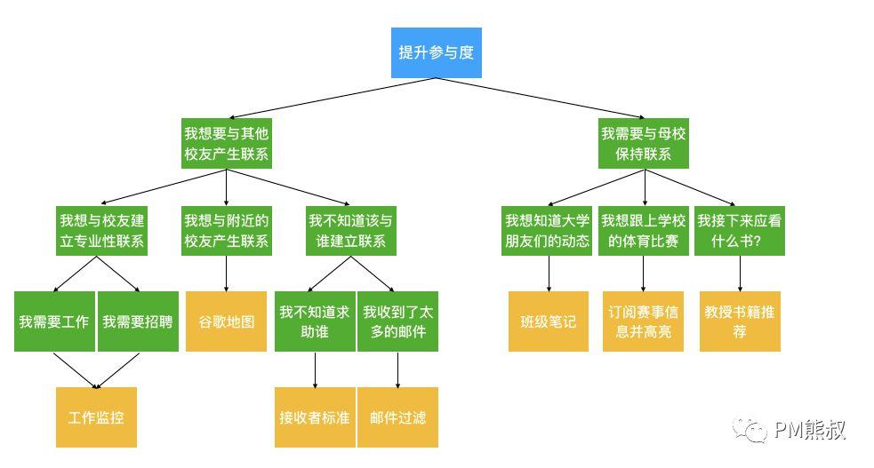 产品团队的批判性思维：如何通过合理的决策带来合理的结果？