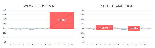 产品经理，你的用户流失了怎么办？