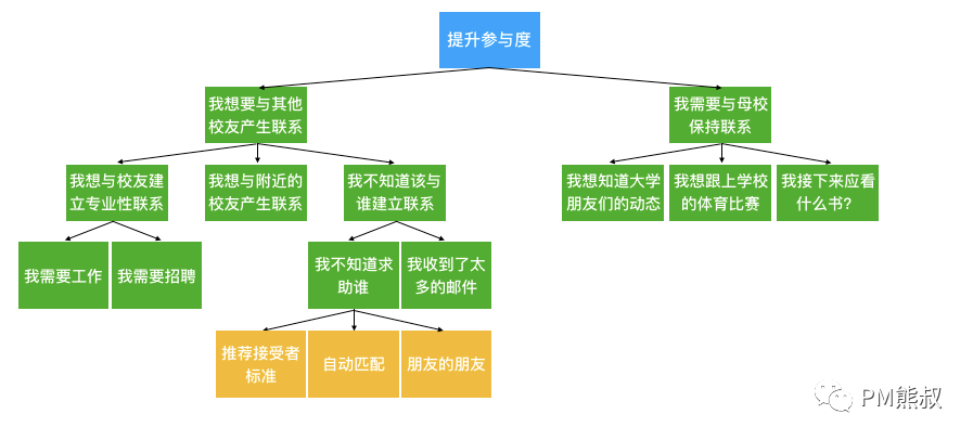 产品团队的批判性思维：如何通过合理的决策带来合理的结果？