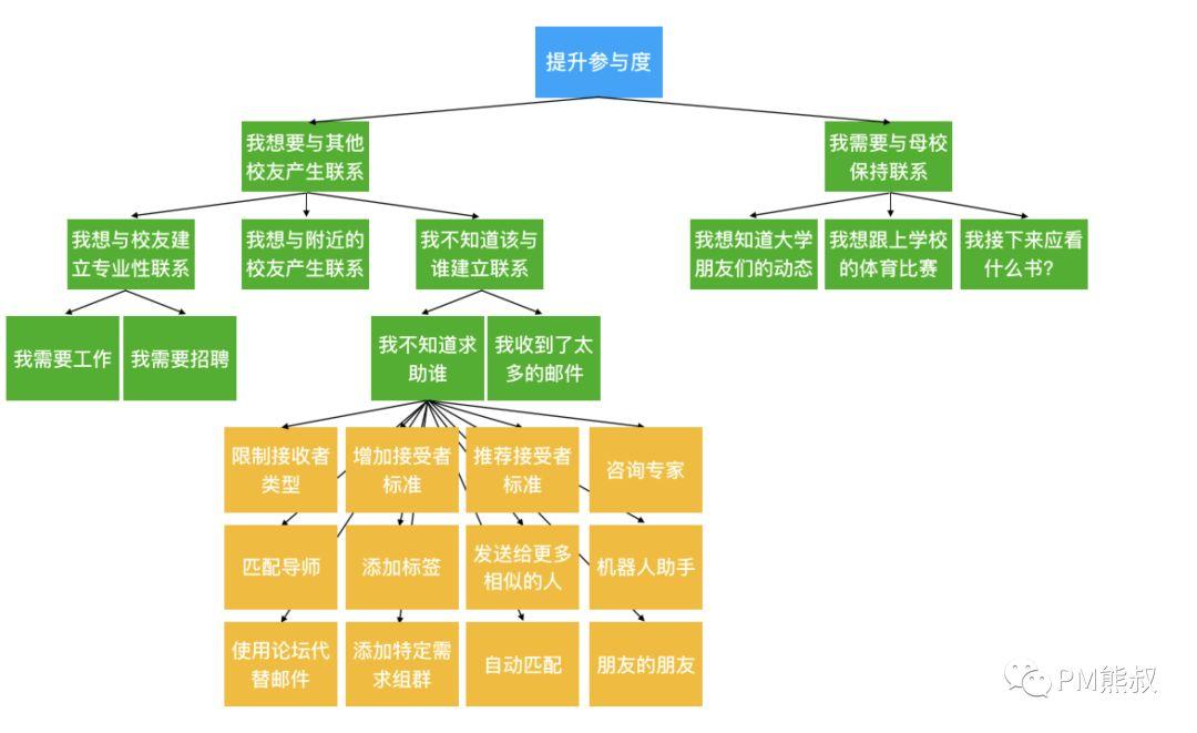 产品团队的批判性思维：如何通过合理的决策带来合理的结果？