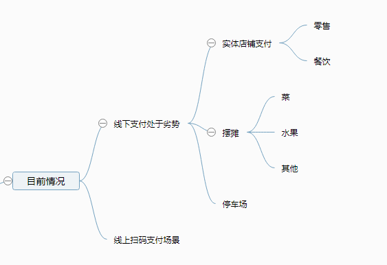 支付宝如何做社交，重寻线上支付优势？