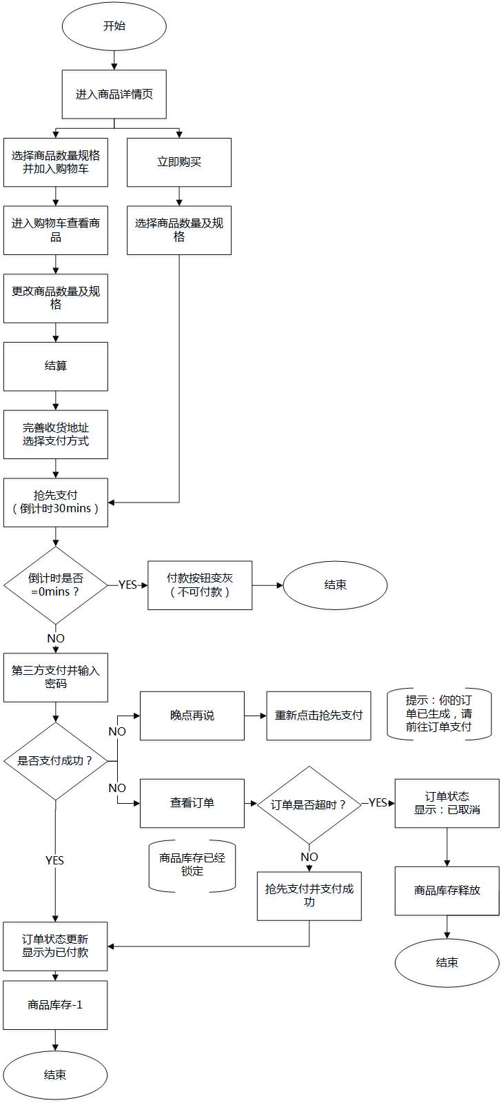小红书“支付时间”的策略分析