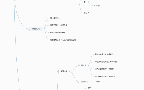 支付宝如何做社交，重寻线上支付优势？