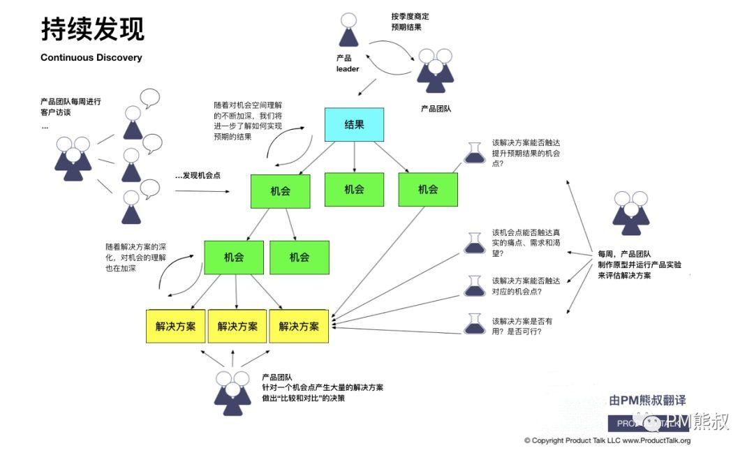 产品团队的批判性思维：如何通过合理的决策带来合理的结果？