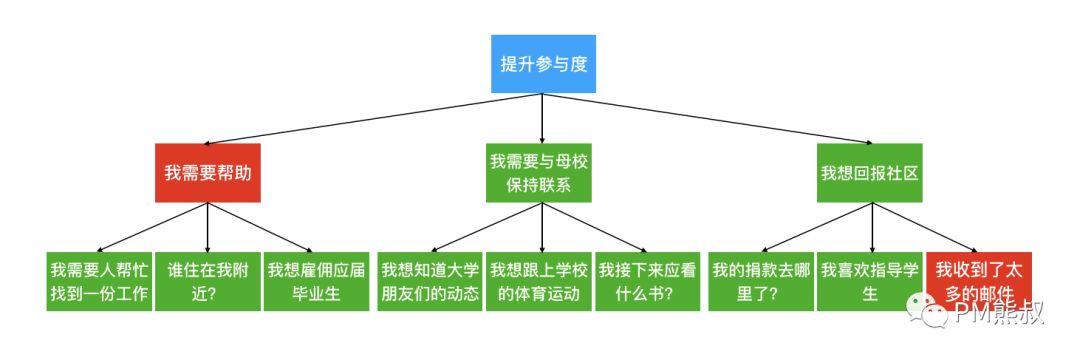 产品团队的批判性思维：如何通过合理的决策带来合理的结果？