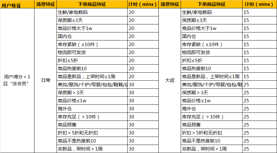 小红书“支付时间”的策略分析