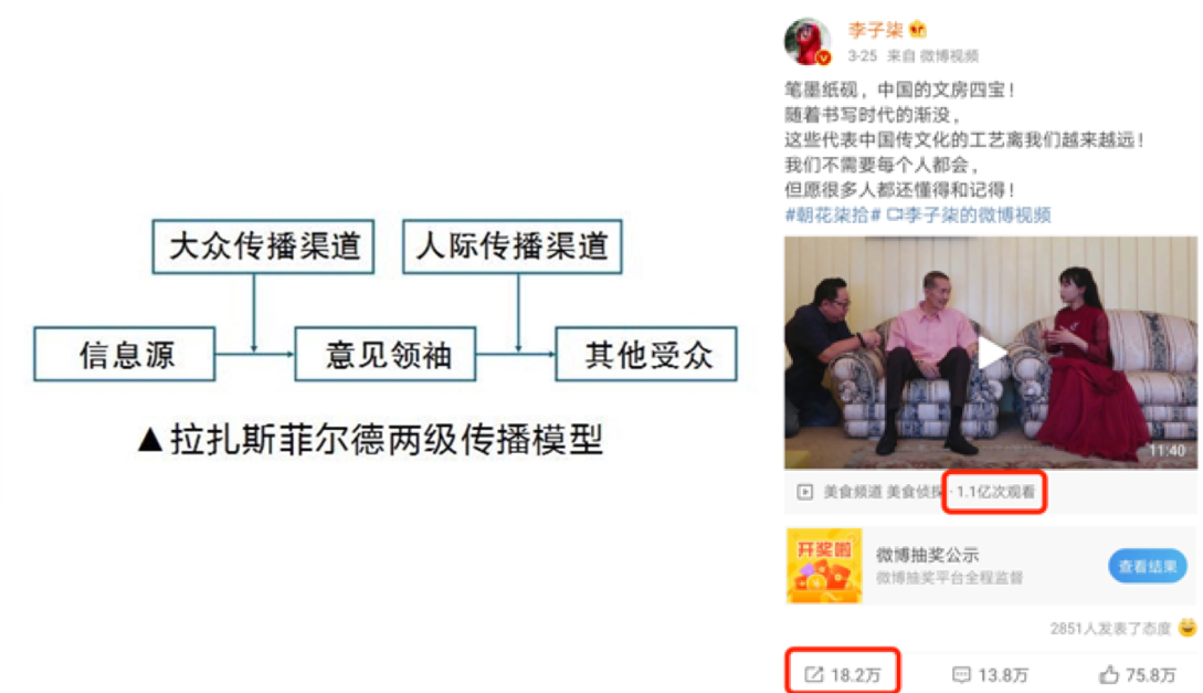 李子柒的口碑营销研究