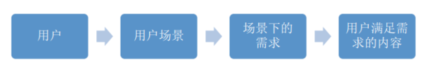 解读内容运营的工作模式与执行方式