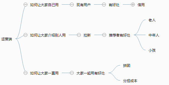 支付宝如何做社交，重寻线上支付优势？