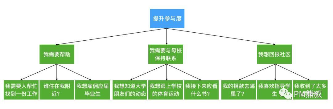 产品团队的批判性思维：如何通过合理的决策带来合理的结果？