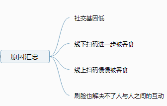 支付宝如何做社交，重寻线上支付优势？