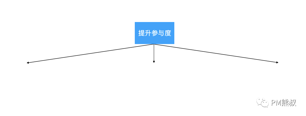 产品团队的批判性思维：如何通过合理的决策带来合理的结果？