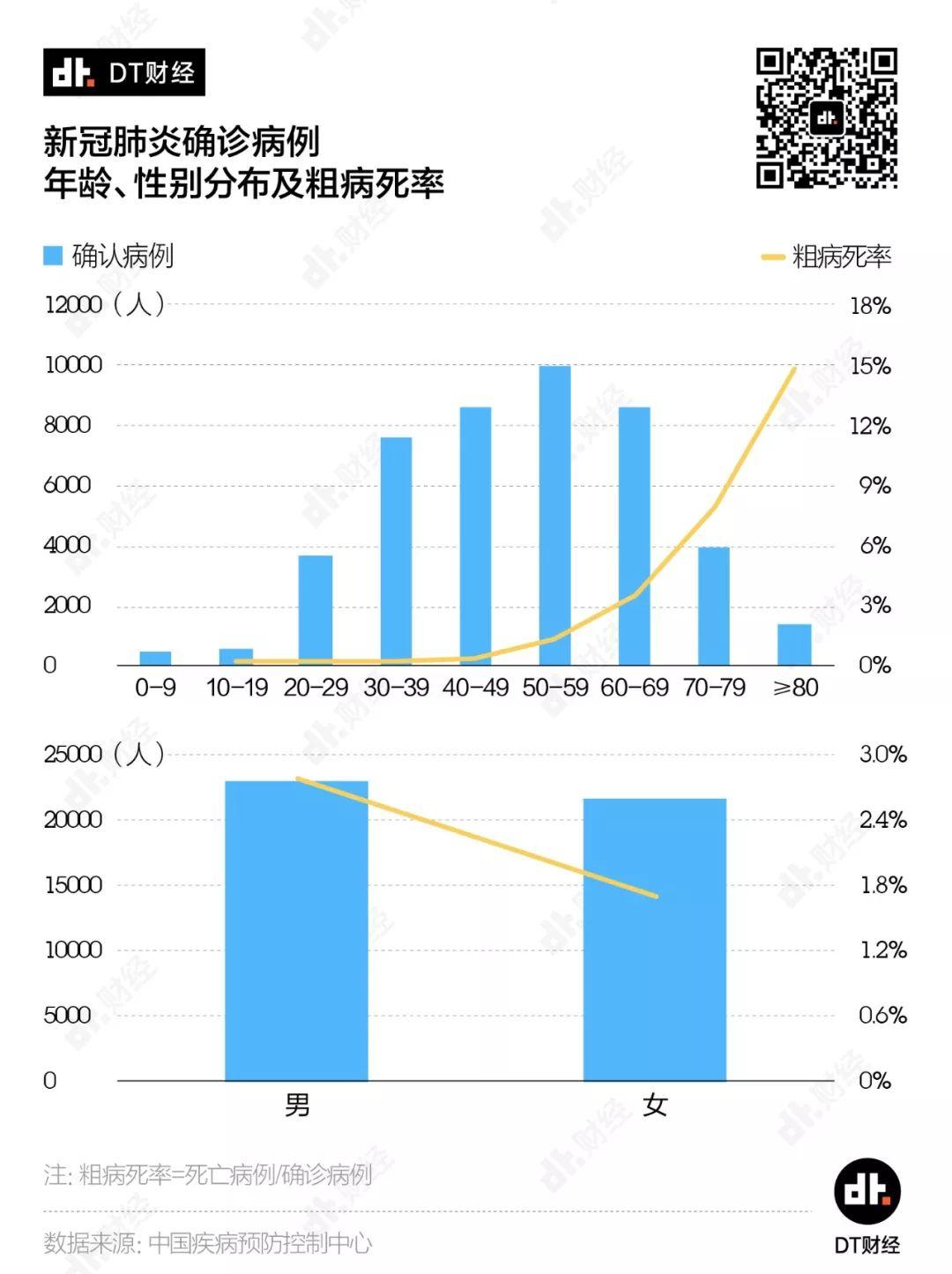 7.2万条病例数据首次披露，疫情如何发展到了今天 | DT数说