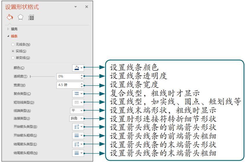 真没想到，用一根线条就能提高PPT的档次！