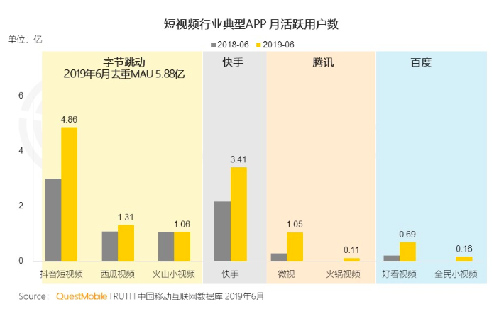 视频号，会是你翻盘的最后机会吗？（内含：视频号资料一份）