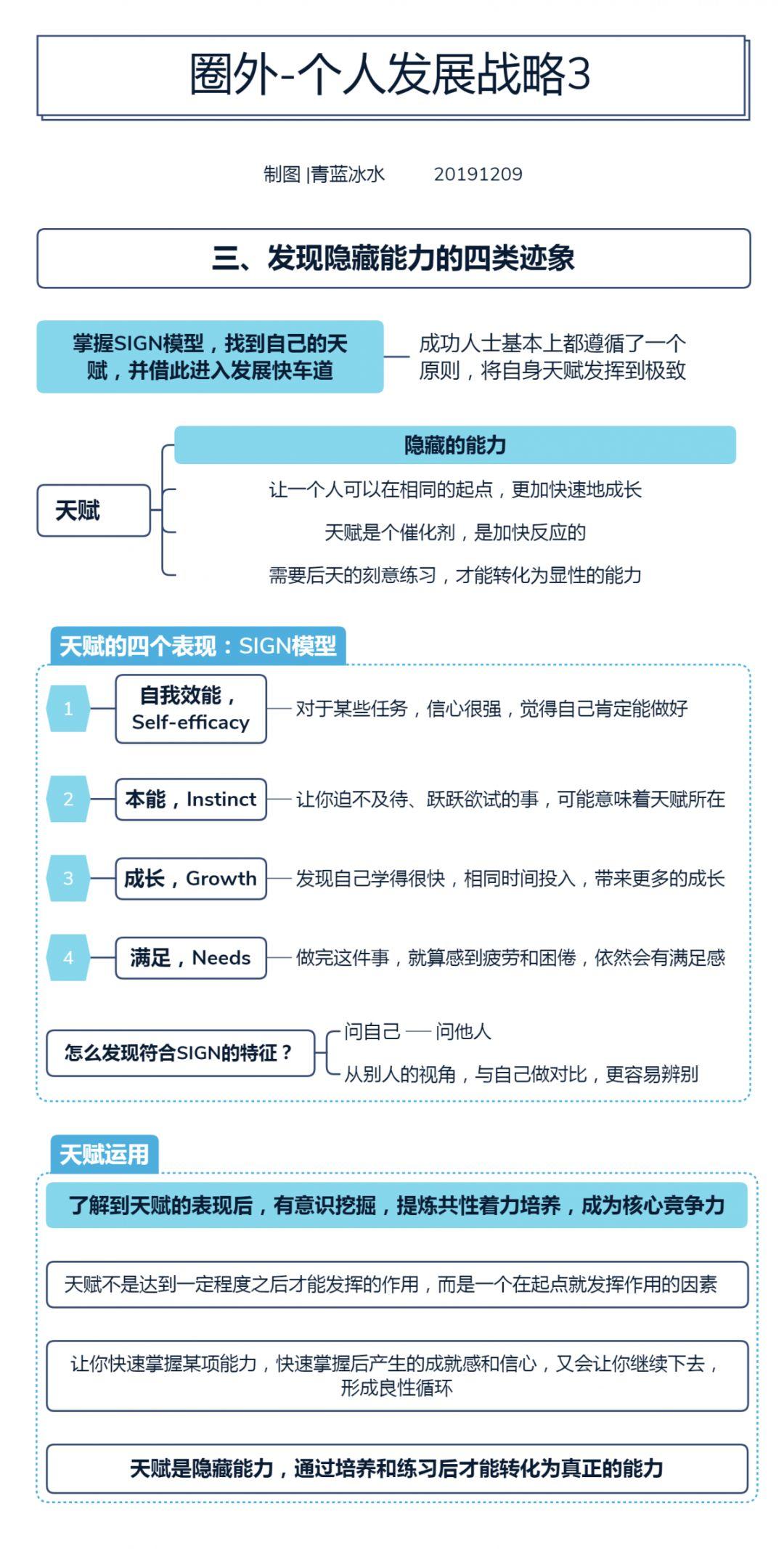 你的职业迷茫吗？这六张图能帮你Get到思路