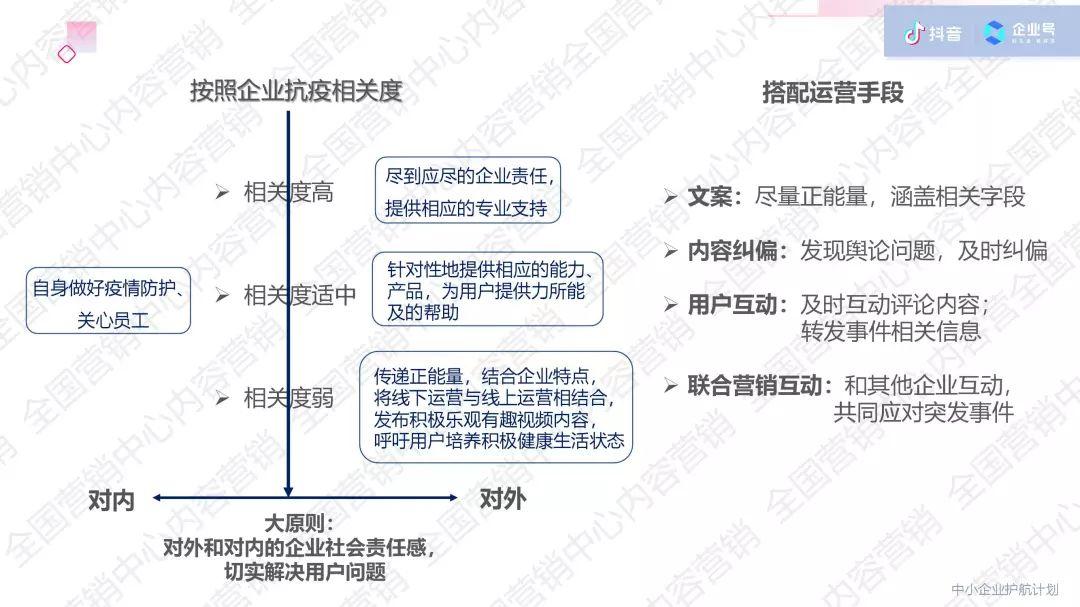 社会突发事件：抖音企业号营销内容指导