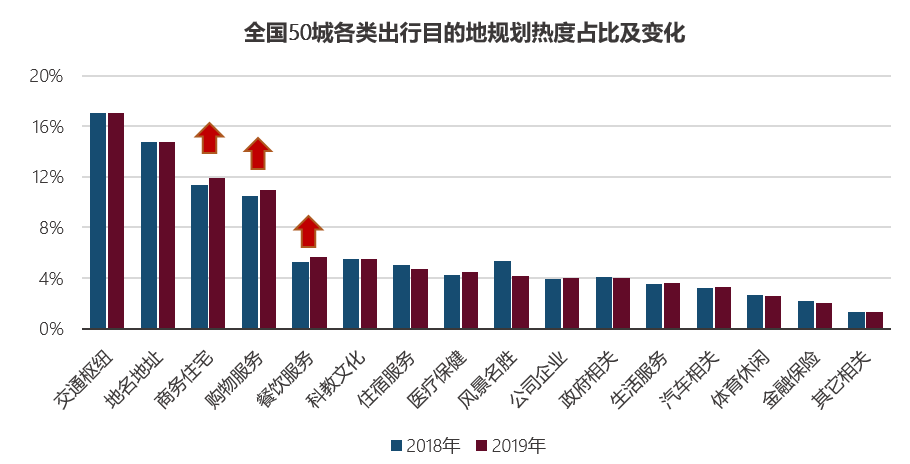 疫情下的十大堵城：复工后整体拥堵下降37.3%