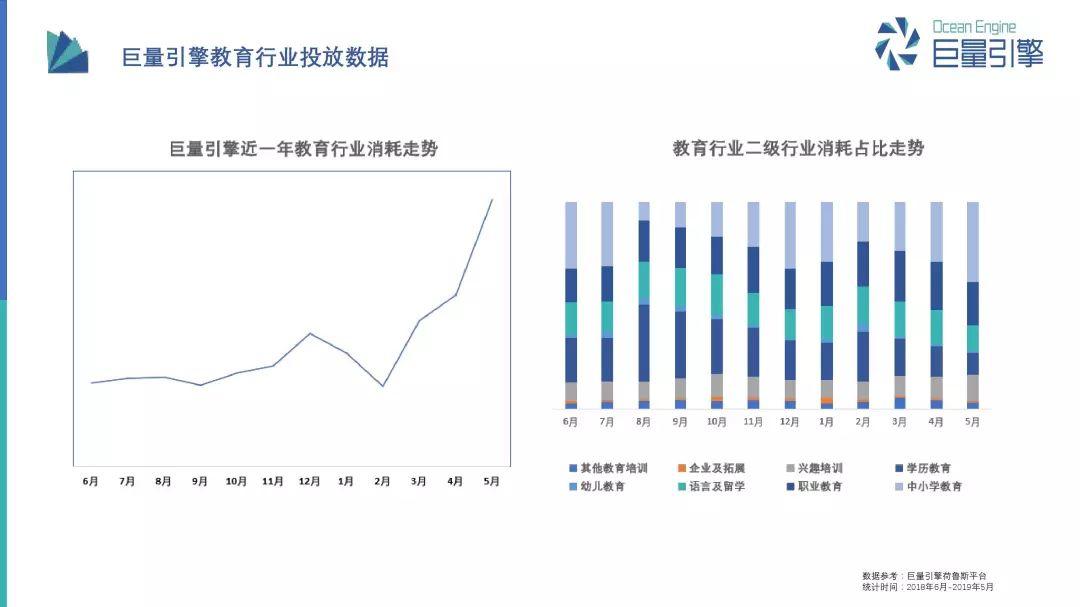 报告：巨量引擎教育行业营销之道