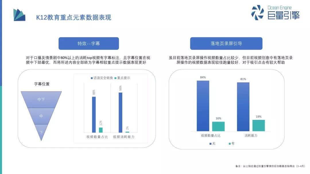 报告：巨量引擎教育行业营销之道