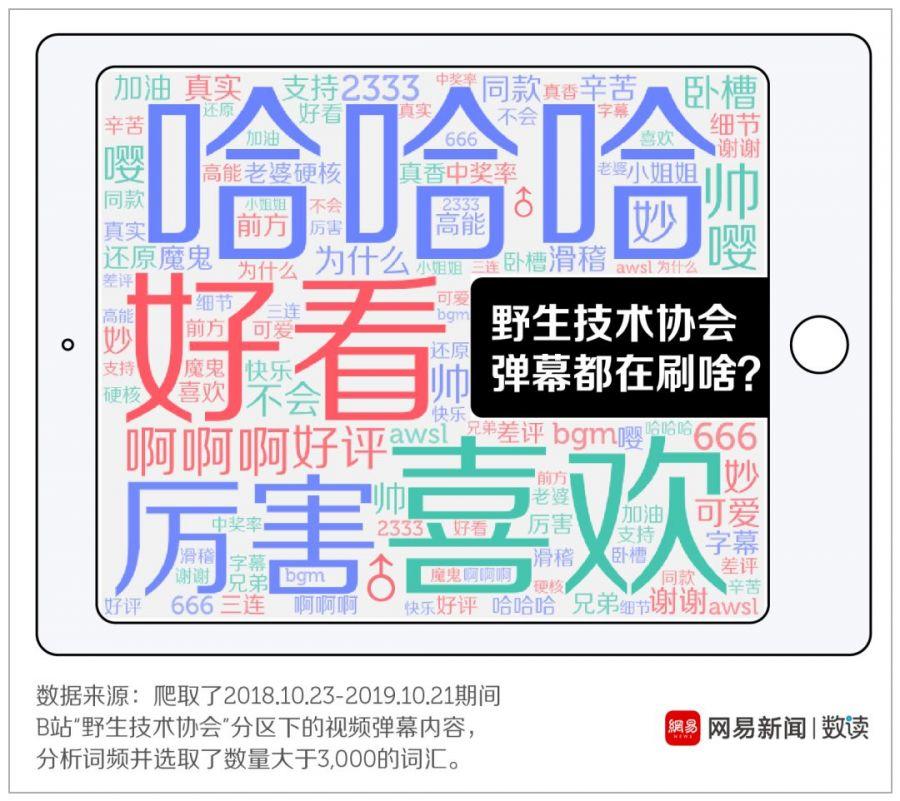 B站课程排行榜，这届大学生最爱学什么？？