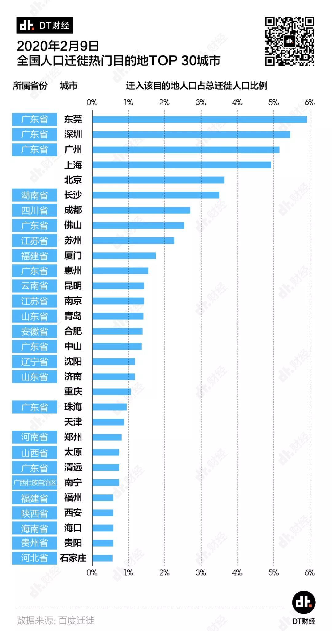 返工大幕拉开，各地区疫情发展情况如何？| DT数说