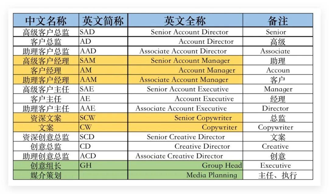 公关入门最全指南。