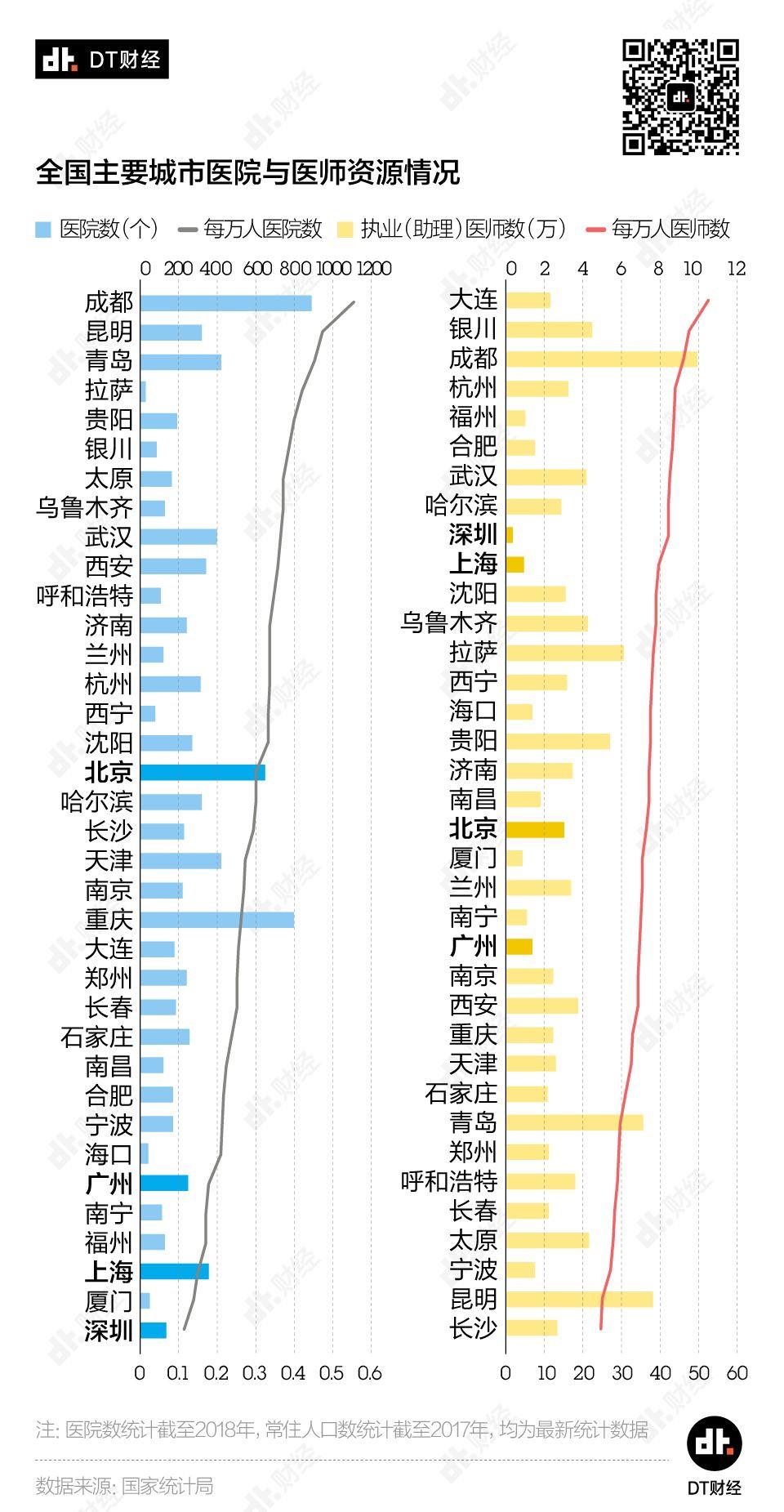 返工潮之下，哪些城市面临最大的疫情防扩压力？ | DT数说