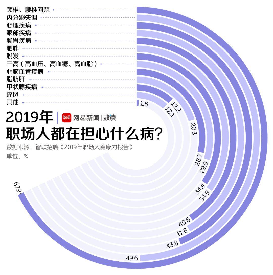 上班族的2019，累到不想说话