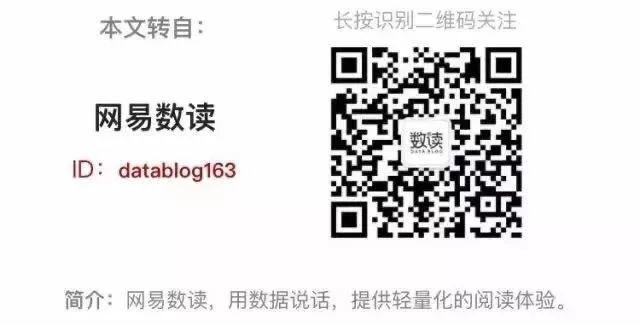 B站课程排行榜，这届大学生最爱学什么？？