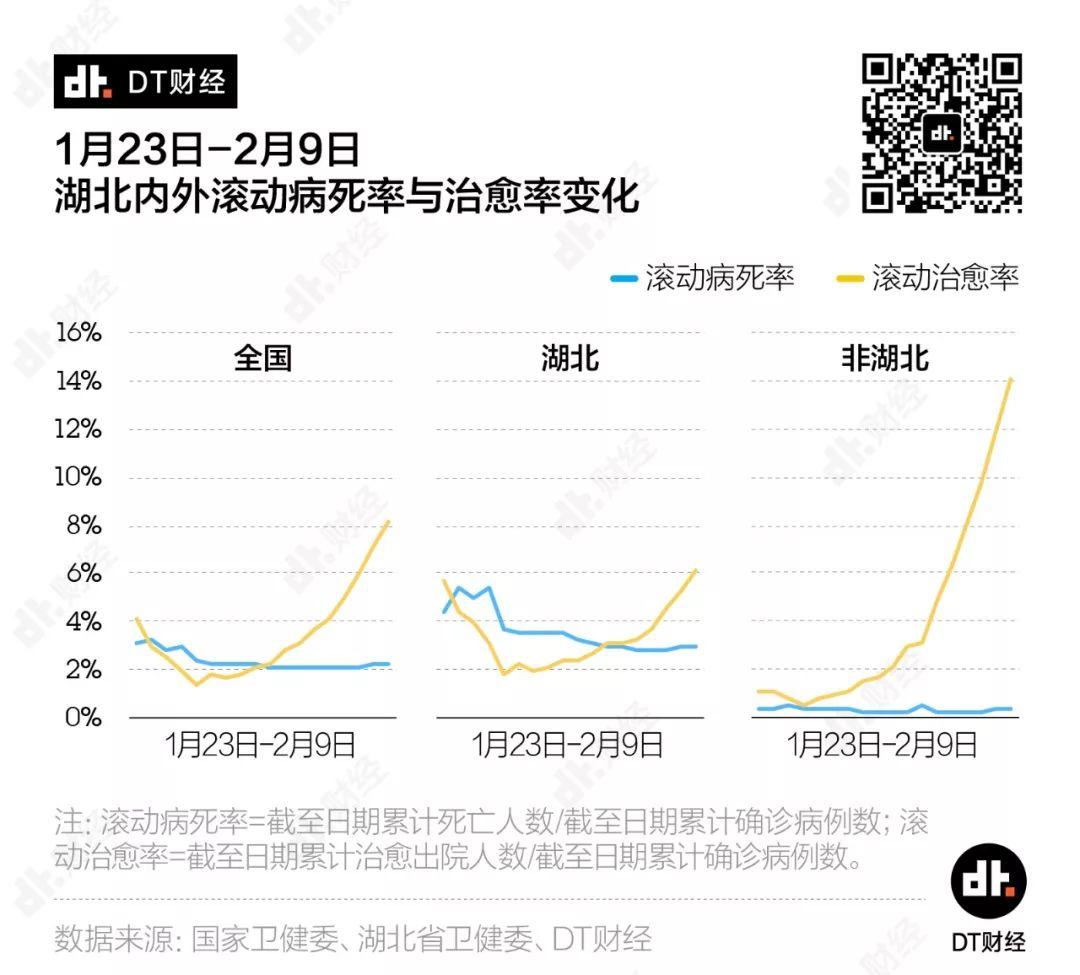 返工大幕拉开，各地区疫情发展情况如何？| DT数说