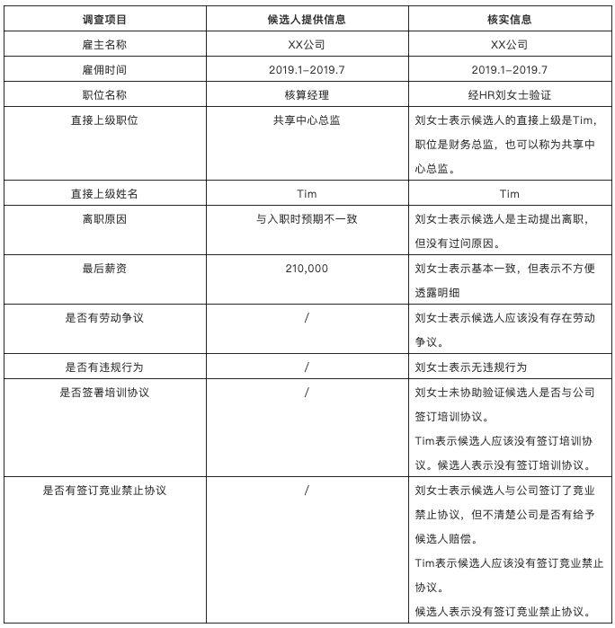 职场：轻松看懂HR如何做背调，附模板文件